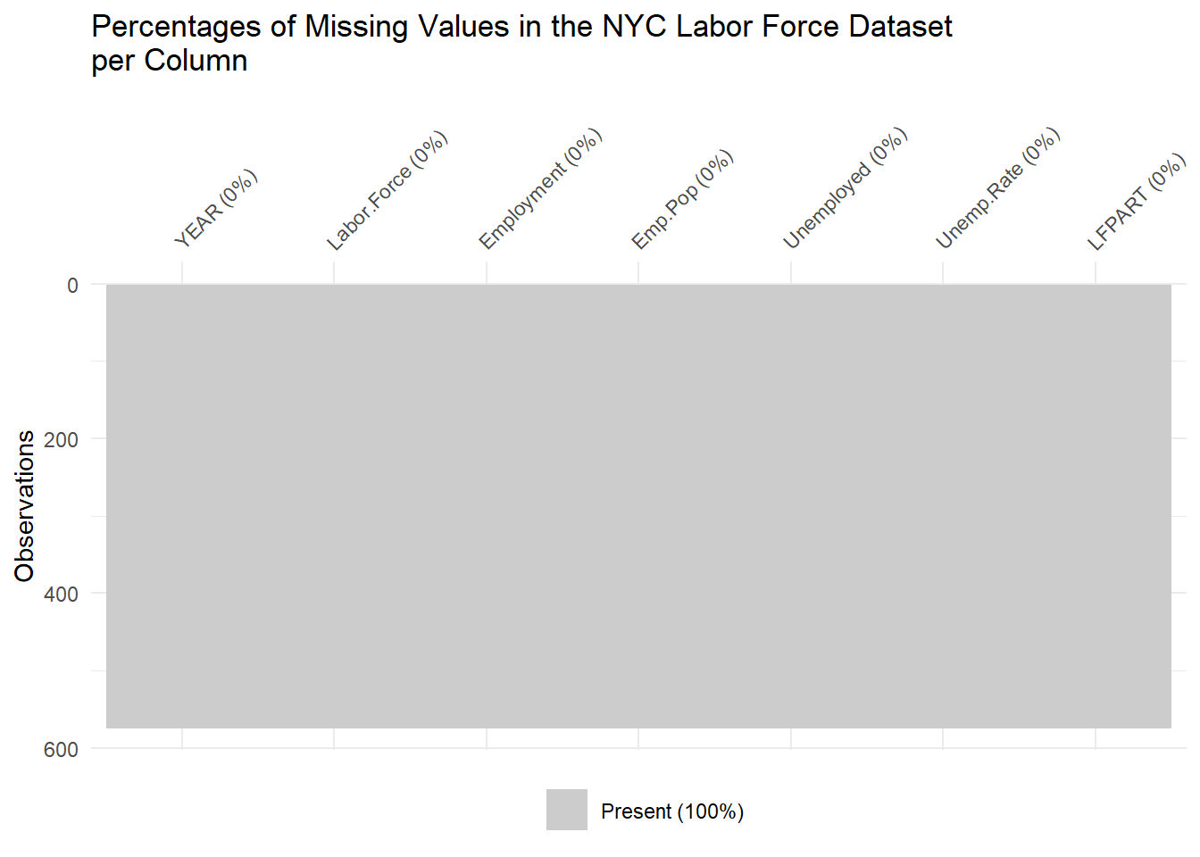 nyc-employment-2-data